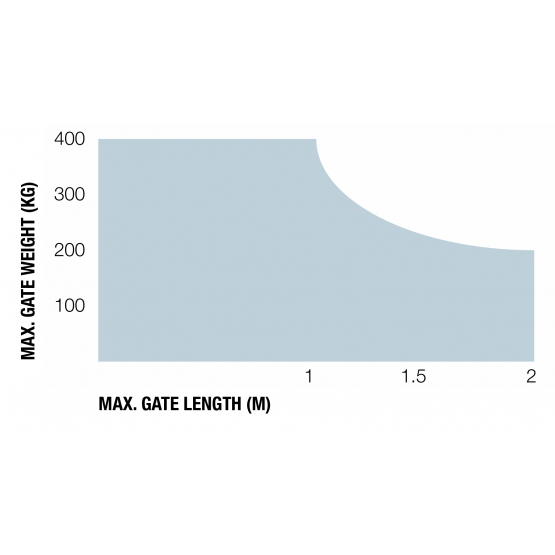 Nice pohon pre dvojkrídlovú bránu, sada s fotobunkami - detail 3 - detail 3