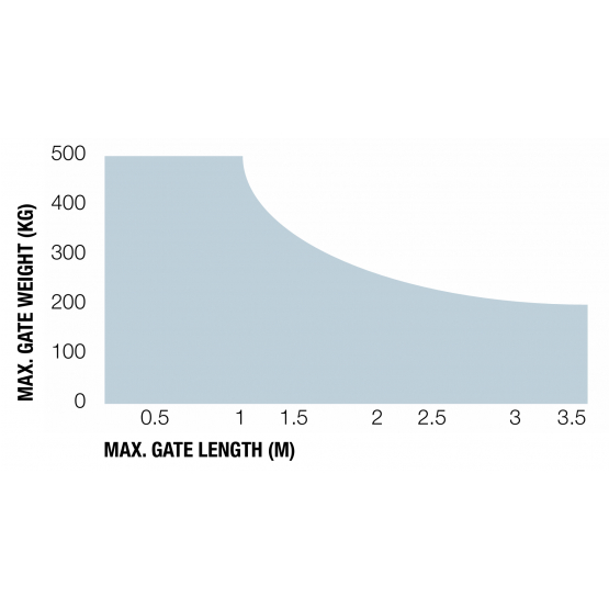 Nice pohon pre jednokrídlovú bránu, sada s fotobunkami - detail 3 - detail 3