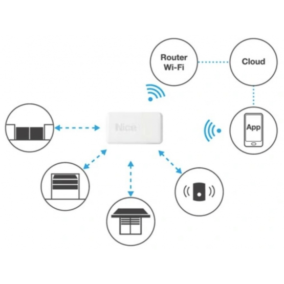 WIFI rozhranie pre ovládanie prijímačov NICE - detail 1 - detail 1