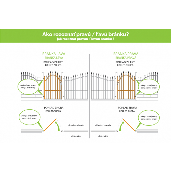 Bránka 1kr. Oceľová SAN 900x1500mm,Ľavá, Grafitová sivá - detail 1 - detail 1