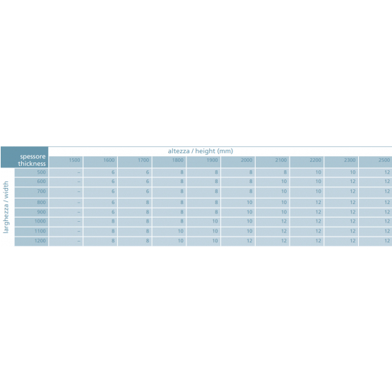Vrchný pánt AISI 304 - detail 3 - detail 3